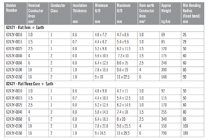 헤비 듀티 H05VV-F 전원 케이블 6.0mm <span class=keywords><strong>3</strong></span>심 PVC 피복 케이블 CE 인증 산업용 전기 장비용 - Product Image 5