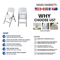 HOMFUL Vente en Gros Chaises Pliantes de Jardin d'Extérieur en Plastique Modernes Blanches Populaires pour Mariages et Événements