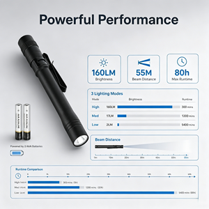 โรงงานผลิต<span class=keywords><strong>ไฟฉาย</strong></span>ปากกา LED 100lm แบตเตอรี่ AAA กันน้ำ IP65 แบบกำหนดเอง 44 ปีแห่งประสบการณ์ รับผลิตแบบ OEM ODM ไม่มีค่าแม่พิมพ์ <span class=keywords><strong>ไฟฉาย</strong></span>ปากกาสำหรับแพทย์ รูปทรงเพรียวบาง - Product Image 2