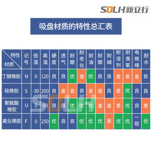 Ventosa Plana Antiestática de Nitrilo y Silicona ZP10-50U con Anillo de Bloqueo Eléctrico, Producto en Stock - Product Image 2