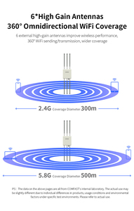 เราเตอร์ COMFAST CF-WA937 AX3000 WiFi6 เสาอากาศกำลังขยายสูง ระยะไกล สำหรับใช้งานภายนอกอาคาร ปี 2025 - Product Image 5