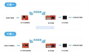 Original Yuanr Mhz Smart Home RF receiver remote control wireless module with high <strong>sensiti</strong> - Product Image 3