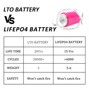 Celdas de Batería de Titanato de Litio LTO de Alta Calidad, 2.4V 30Ah 35ah 40ah <span class=keywords><strong>45ah</strong></span>, para Arranque de Automóviles y Motocicletas - Product Image 4
