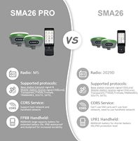 SMA26 PLUS - Rover RTK haute précision avec compensation d'inclinaison IMU, portée radio de 5 à 10 km, IP67, pour la topographie terrestre