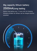 Diffuseur de parfum de véhicule Crearoma B2B Diffuseurs d'arômes de voiture portables Machine à parfum anti-inclinaison pour voiture