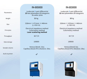 آلة أمراض الدم البيطرية من 5 أجزاء مع كاشف - Product Image 5