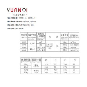 Phụ Tùng Thang Máy Thiết Bị Căng Thẳng Thang Máy Loại Thông Dụng 240 250 OX-300A - Product Image 2