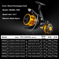 FISHGANG Reel Pancing Spinning Murah 5.2:1 14+1BB 2000 3000 4000 5000 6000 Dengan Gagang Logam 12kg Daya Tarik Maksimum