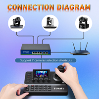 Controlador de Cámara PTZ FoMaKo NDI con Pantalla LCD de 3 Pulgadas, Teclado con Joystick 4D para Transmisiones en Vivo de Iglesias (Licencia NDI Incluida) KC606N