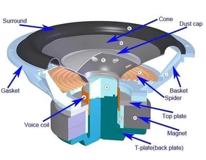 Caisse <span class=keywords><strong>de</strong></span> subwoofer passive pour voiture JLD <span class=keywords><strong>de</strong></span> 12 pouces, 15 mm, en MDF, 250 W, cône en PP, enceinte en bois, tapis noir, ventilation - Product Image 4