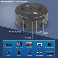 NOUVEAU PRODUIT 2024 G320 YG300 Mini projecteur HD Android LED portable avec haut-parleurs intégrés 720P USB Smartphone Vente en gros
