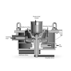 Air Classifying <strong>Mill</strong> for Ultrafine Chemical and Food Processing Powder <strong>Grinding</strong> in Manufacturing Plants - Product Image 3