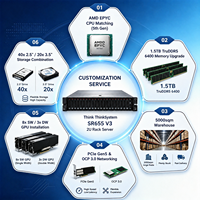 Serveur rack 2U AMD GPU pour centre de données IA, stockage ThinkSystem SR655 V3 avec baies NVMe SATA SAS en stock, garantie