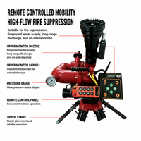Meriam Air Pemadam Kebakaran Listrik Jarak Jauh Aliran Tinggi PSKDY8/60WB dengan Remote Control untuk Pemadam Kebakaran Industri