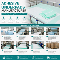 Protège-draps adhésifs en gros, protège-draps d'hôpital avec bande adhésive, protège-draps jetables antidérapants, fabricant de protège-draps adhésifs