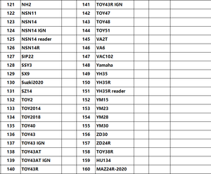 Alat Lishi 2 in 1 Decoder dan Pick untuk HYUNDAI & KIA, Alat Tukang Kunci untuk Kunci Kendaraan HY15 HYN14R - Product Image 6