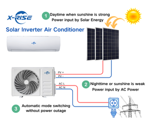 Aire Acondicionado Híbrido de Alta Calidad de 24000/36000 BTU, 380V, Solar, con Batería de 48V, Conectado a la Red, KFR-100G KFR-100GW/BPSA - Product Image 2