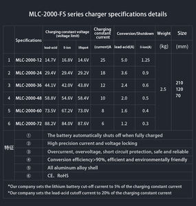 Nulike 조절 가능한 전문가용 48V 60V <span class=keywords><strong>72V</strong></span> 배터리 충전기 LCD 디스플레이 방수 충전기 골프 카트용 - Product Image 3