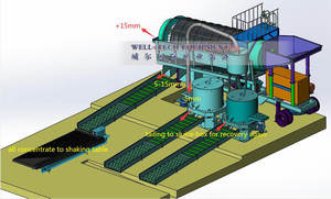 Écran de tambour à écran trommel avec tapis déchiqueté - Product Image 6