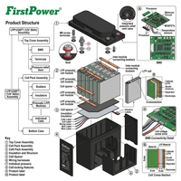 Batterie au gel sans entretien FirstPower LFP1230FT 12V haute performance, capacité 360Wh, alimentation de secours pour