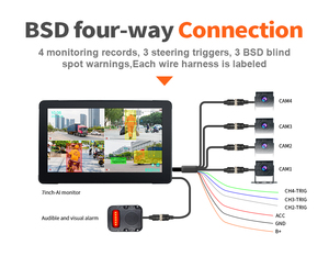 Sistema de Monitoreo de Cámara para Camiones y Automóviles con Vista Panorámica de 4 Canales, Pantalla Táctil Impermeable, Sistema BSD para Gestión de Flotas y Vehículos Comerciales - Product Image 2