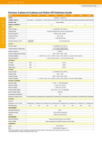 Fortress OEM UPS 60KVA 80KVA 100KVA 120KVA 180KVA 200KVA 240KVA 300KVA UPS fuente de alimentación en línea Ups para alarma de monitoreo de seguridad - Product Image 4