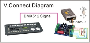 Hot bán nhãn hiệu chuyển đổi <span class=keywords><strong>DMX</strong></span> 512 giao diện điều khiển bộ giải mã 4-kênh điều khiển với PCB <span class=keywords><strong>board</strong></span> - Product Image 6