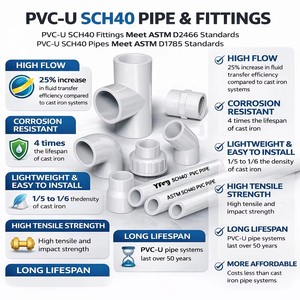 ASTM Standardı 2 İnç 3 İnç <span class=keywords><strong>4</strong></span> İnç Yüksek Basınçlı PVC Su Temin Borusu Sch 40 - Product Image 2
