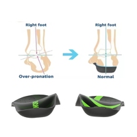 Venta caliente Deportes Gait Dispositivo ortopédico Equipo de análisis de fitness para pruebas de ejercicio Análisis físico Entretenimiento deportivo
