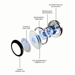 Auriculares de Alta Calidad de 1.2M, Auriculares Intrauditivos con Cable de 3.5mm para Samsung S8 S9 S10 - Product Image 3