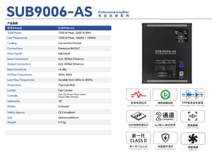 Amplificatore a Piastra Classe D ad Alta Potenza SUB 9006-AS 1800 Watt Doppio Canale Modulo Subwoofer da 18 Pollici DSP Integrato RDNet Filtro Passa-Basso Variabile - Product Image 6