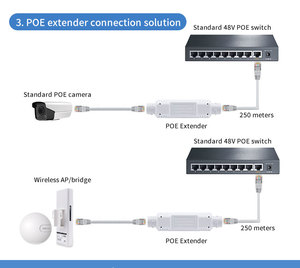 Cámara de Seguridad para Exteriores con Alimentación POE Extendida de 100 Mbps, IP66 Impermeable, 1 Puerto a 2 Puertos Full-Duplex, Asignación Inteligente de Puertos, Fuente de Alimentación POE de 30 W - Product Image 4