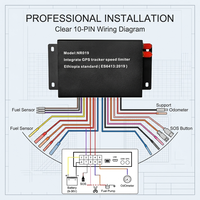 Limitador de Velocidad Electrónico para Vehículos con Rastreo GPS, Fabricante Profesional, Limitador de Velocidad para Etiopía, para Carreteras Rurales e Interurbanas