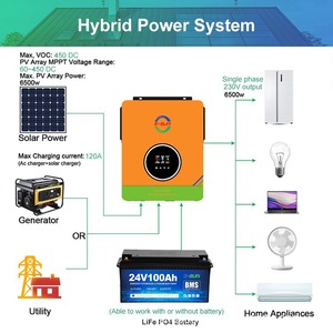 อินเวอร์เตอร์พลังงานแสงอาทิตย์ E-Sun 6.2KW คลื่นไซน์บริสุทธิ์ แบบเชื่อมต่อระบบกริดและแบบออฟกริด เฟสเดียว สำหรับใช้ในบ้าน - Product Image 5