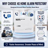 Système d'alarme de sécurité domestique sans fil 4G GSM avec application ABS, contrôle à distance, alertes par appel téléphonique et SMS, protection multi-capteurs pour fumée/gaz/CO