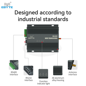 Ebyte ODM E90-DTU(900SL42) <b>Wireless</b> Radio <b>Modem</b> Sx1262 868mhz Data Transceiver Lora Device <b>Wireless</b> Transmitter and Receiver - Product Image 4