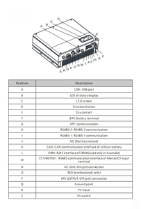 Inversor de Baja Frecuencia de 3kw 5kw 6kw, Onda Sinusoidal Pura, 208V 240V 120V 110V, Inversor de Energía Solar Híbrido Fuera de la Red - Product Image 3