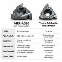 16ER-AG60 CNC Lathe Tools for Metric and Inch External Threading for Stainless Steel Ast Iron Harded Metal