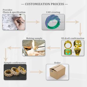 Usine de bijoux, fabrication de bijoux sur mesure de haute qualité avec placage PVD, colliers, boucles d'oreilles, bagues en acier inoxydable - Product Image 4