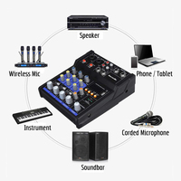 Console de mixage DJ portable GAX-G4 à 4 canaux en métal avec 88 effets DSP, module lecteur MP3, alimentation fantôme 48V, USB