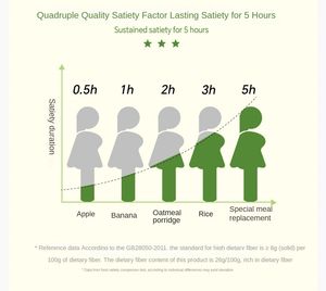Лидер продаж, новый пищевой порошок для похудения, заменитель пищи, усиливает поглощение, сжигает жирный экстракт - Product Image 4