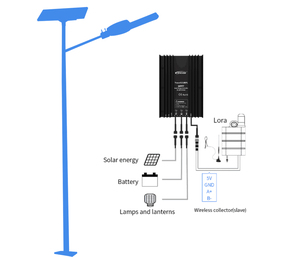 Lampadaire Solaire Intelligent Intégré Haute Qualité 100W Extérieur avec Détecteur de Mouvement LED en Aluminium Moulé Sous Pression pour Jardin, Route et Aménagement Paysager - Product Image 5
