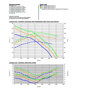 Ventilateurs centrifuges de refroidissement pour armoires de commande électrique ZIEHL-ABEGG 400V AC 690W 450mm 1.3A Inverter Cabinet. - Product Image 4