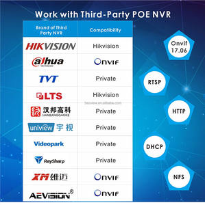 Mini 5mp Poe Ptz Beveiligingscamera 360 ° Pan & Tilt Tweeweg Audiobewegingsdetectie In De Buitenlucht, Ip CCTV-Beveiligingscamera - Product Image 6