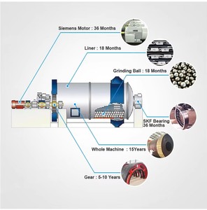 Broyeur à boulets de petite taille à prix abordable, capacité 1-2 tonnes par heure, équipement de broyage de minerais pour l'exploitation minière - Product Image 6