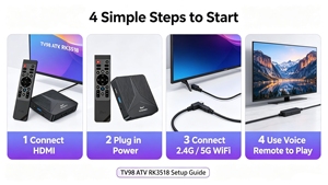 TV98 ATV <span class=keywords><strong>Amlogic</strong></span> <span class=keywords><strong>S905D</strong></span> Quad Core 4K Smart TV Box Android 10/11 WiFi de Doble Banda para RJ45 Reproductor Multimedia de 12 Meses Set-Top Box - Product Image 4