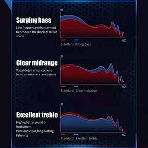 <span class=keywords><strong>2022</strong></span> más nuevo Pro4 auriculares Auriculares auriculares M28 auriculares inalámbrico nuevo Tws Inpods 12 aire en-oído Mini auriculares negro - Product Image 6