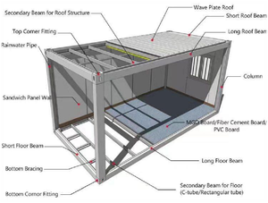 Casa temporal Panel sándwich Material Actividad Contenedor Sala de actividades Oficina de construcción prefabricada rápida madular - Product Image 4