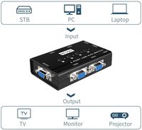 MT-VIKI Vente Chaude Commutateur KVM VGA USB 4 Ports pour Ordinateur de Bureau, Boîtier Sélecteur 4 Ports Commutateur KVM VGA USB