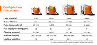 Nouvelle machine de nettoyage laser pulsé portable 200W 300W pour l'élimination de la rouille sur métal, bois, pierre et aluminium, haute performance
